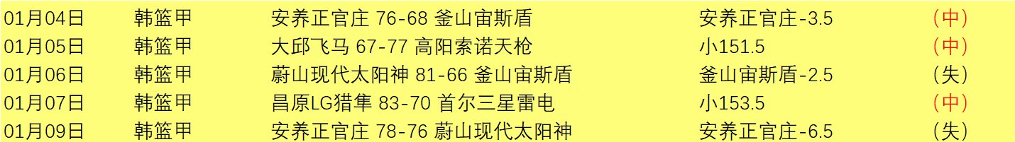朱辰杰受伤,与国脚替补,问题引关注,博鱼体育,博鱼体育官方,博鱼体育官网,博鱼体育入口,博鱼体育登录